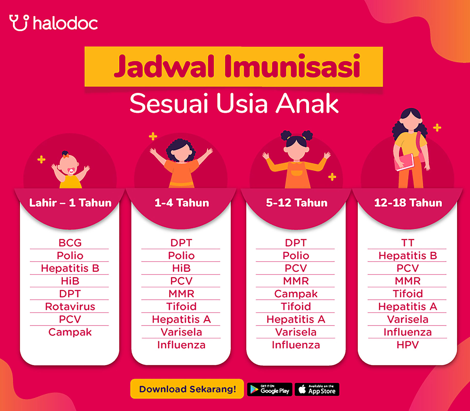 Pentingnya Imunisasi Dasar pada Bayi